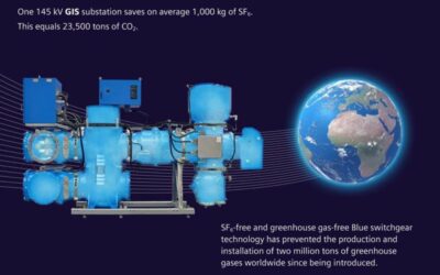 Environmentally-friendly grid connection